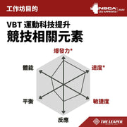 VBT 訓練原理 + 實戰使用工作坊